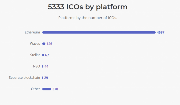 ICO token issuance platforms