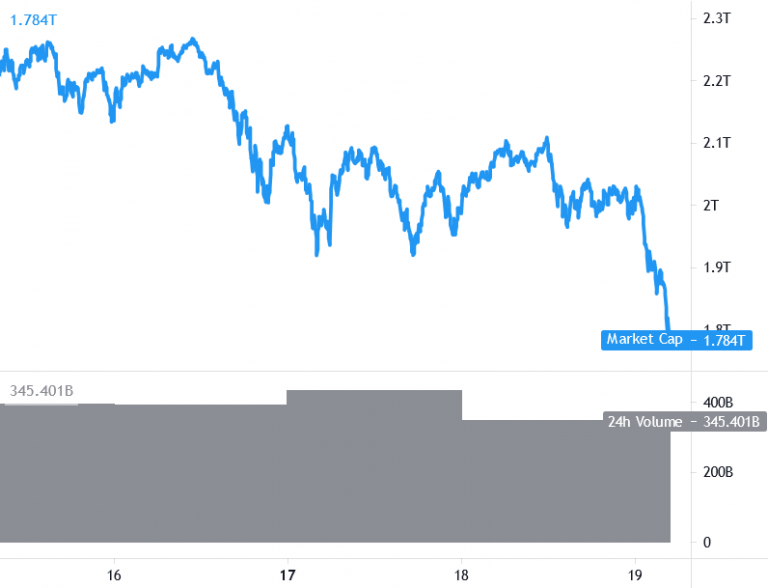 עדכון שוק קריפטו 19.05 - חדשות קריפטו ישראל