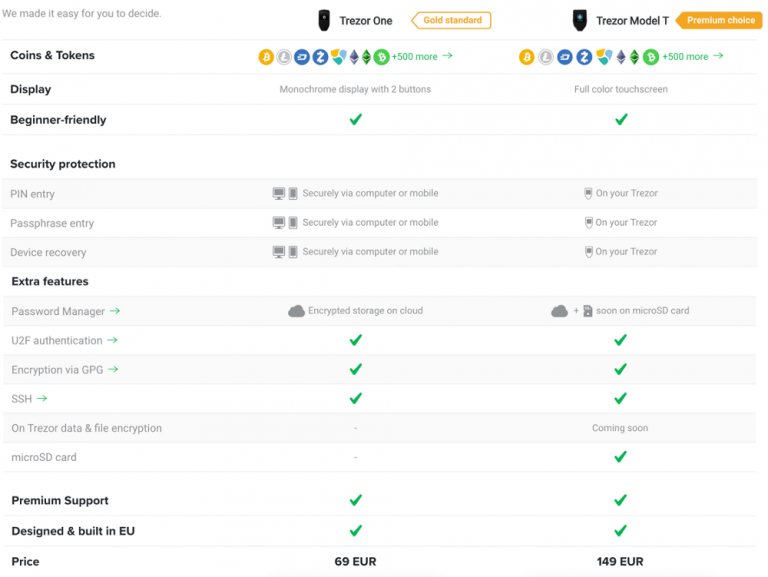 Trezor One vs Trezor Model T